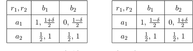 Figure 4 for Sample-Efficient Learning of Stackelberg Equilibria in General-Sum Games