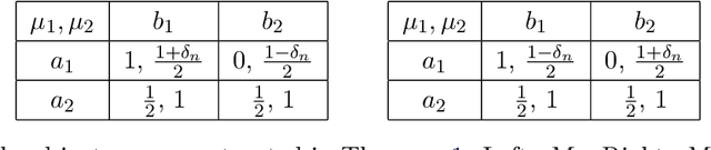 Figure 1 for Sample-Efficient Learning of Stackelberg Equilibria in General-Sum Games