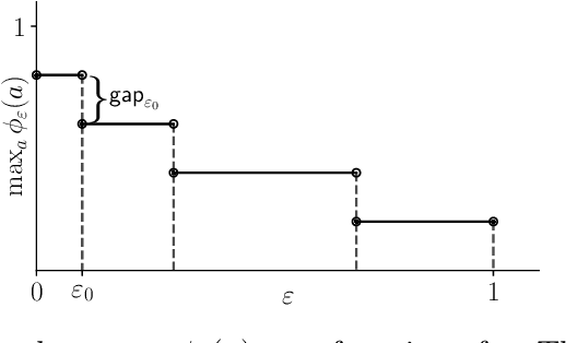 Figure 2 for Sample-Efficient Learning of Stackelberg Equilibria in General-Sum Games