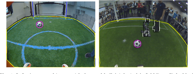 Figure 4 for Grown-up NimbRo Robots Winning RoboCup 2017 Humanoid AdultSize Soccer Competitions