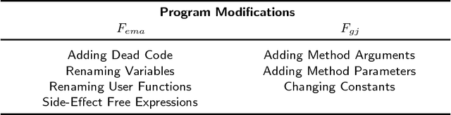 Figure 2 for Learning a Static Analyzer from Data