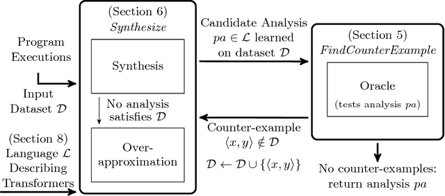 Figure 1 for Learning a Static Analyzer from Data