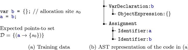 Figure 3 for Learning a Static Analyzer from Data