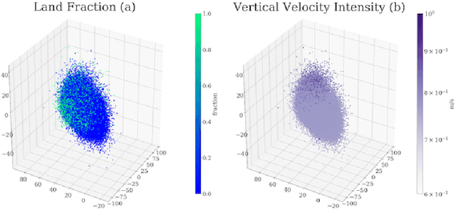 Figure 1 for Analyzing High-Resolution Clouds and Convection using Multi-Channel VAEs