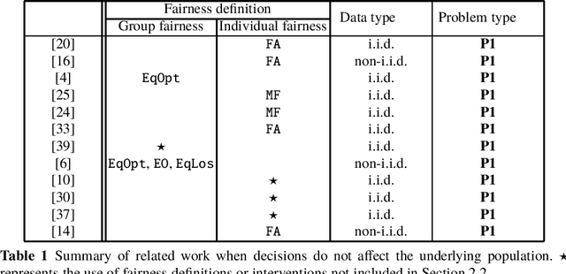 Figure 1 for Fairness in Learning-Based Sequential Decision Algorithms: A Survey