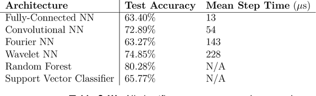 Figure 3 for Malicious Network Traffic Detection via Deep Learning: An Information Theoretic View