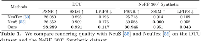 Figure 2 for NeuMesh: Learning Disentangled Neural Mesh-based Implicit Field for Geometry and Texture Editing