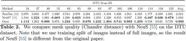 Figure 4 for NeuMesh: Learning Disentangled Neural Mesh-based Implicit Field for Geometry and Texture Editing