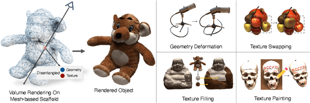 Figure 1 for NeuMesh: Learning Disentangled Neural Mesh-based Implicit Field for Geometry and Texture Editing