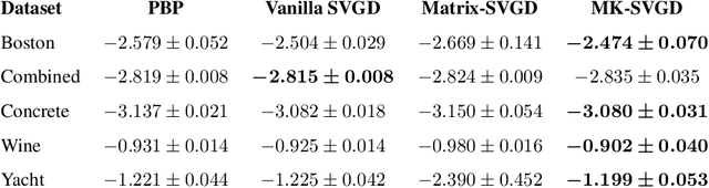 Figure 3 for Kernel Selection for Stein Variational Gradient Descent