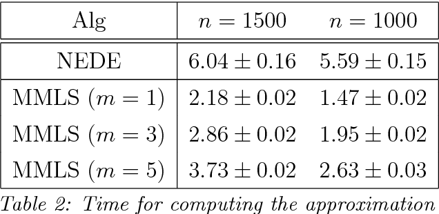 Figure 4 for Approximation of Functions over Manifolds: A Moving Least-Squares Approach
