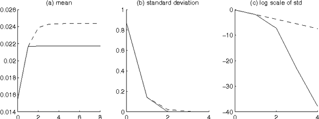 Figure 1 for On the Convergence and Consistency of the Blurring Mean-Shift Process