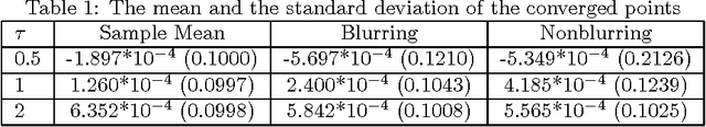 Figure 2 for On the Convergence and Consistency of the Blurring Mean-Shift Process