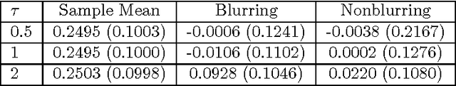 Figure 3 for On the Convergence and Consistency of the Blurring Mean-Shift Process