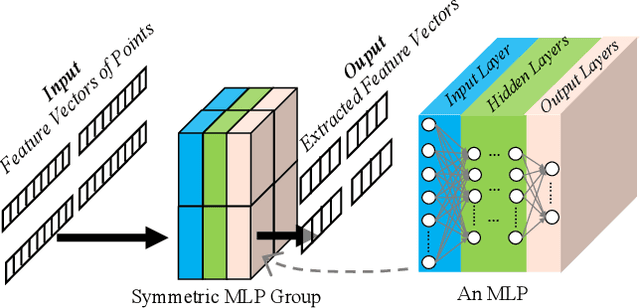 Figure 4 for HoloSketch: Wireless Semantic Segmentation by Reconfigurable Intelligent Surfaces