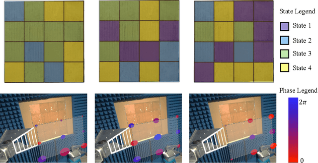 Figure 2 for HoloSketch: Wireless Semantic Segmentation by Reconfigurable Intelligent Surfaces