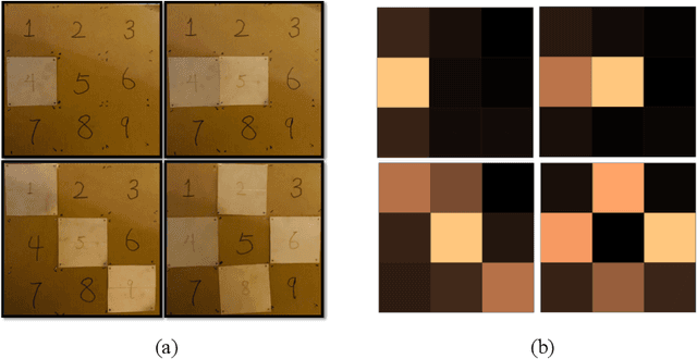 Figure 3 for HoloSketch: Wireless Semantic Segmentation by Reconfigurable Intelligent Surfaces