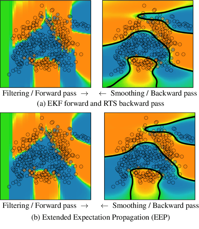 Figure 1 for State Space Expectation Propagation: Efficient Inference Schemes for Temporal Gaussian Processes