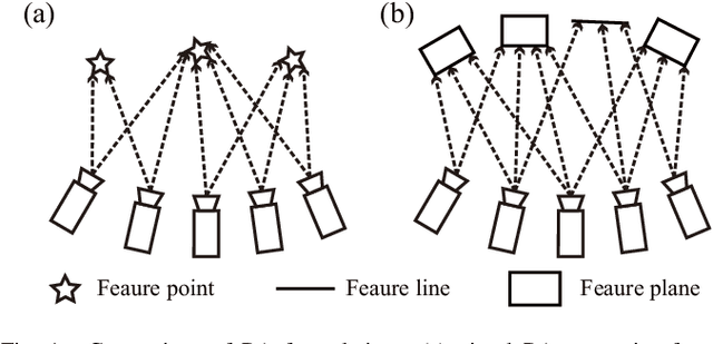 Figure 1 for BALM: Bundle Adjustment for Lidar Mapping