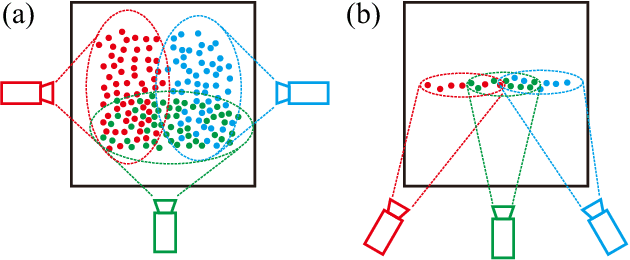 Figure 3 for BALM: Bundle Adjustment for Lidar Mapping