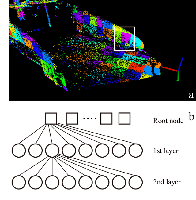 Figure 4 for BALM: Bundle Adjustment for Lidar Mapping