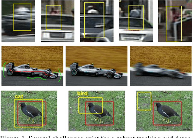 Figure 1 for A Bayesian Detect to Track System for Robust Visual Object Tracking and Semi-Supervised Model Learning