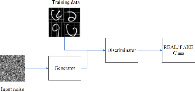 Figure 4 for Bangla Handwritten Digit Recognition and Generation