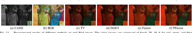 Figure 3 for Fast Hyperspectral Image Recovery via Non-iterative Fusion of Dual-Camera Compressive Hyperspectral Imaging