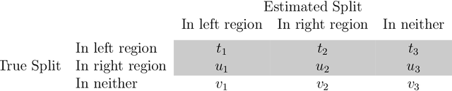 Figure 2 for Tree-Values: selective inference for regression trees