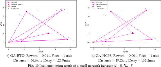 Figure 3 for Location-Routing Planning for Last-Mile Deliveries Using Mobile Parcel Lockers: A Hybrid Q-Learning Network Approach