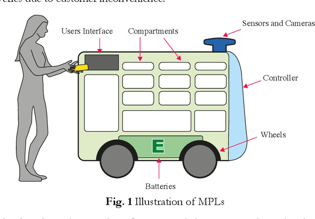 Figure 1 for Location-Routing Planning for Last-Mile Deliveries Using Mobile Parcel Lockers: A Hybrid Q-Learning Network Approach