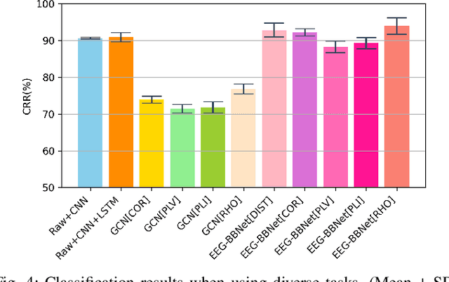 Figure 4 for EEG-BBNet: a Hybrid Framework for Brain Biometric using Graph Connectivity