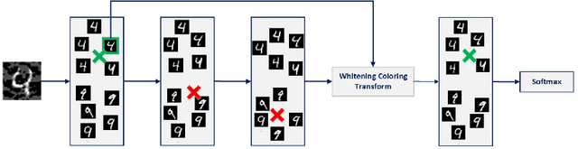 Figure 1 for Diminishing the Effect of Adversarial Perturbations via Refining Feature Representation