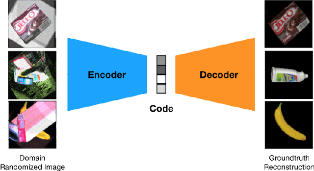 Figure 2 for PoseRBPF: A Rao-Blackwellized Particle Filter for 6D Object Pose Tracking