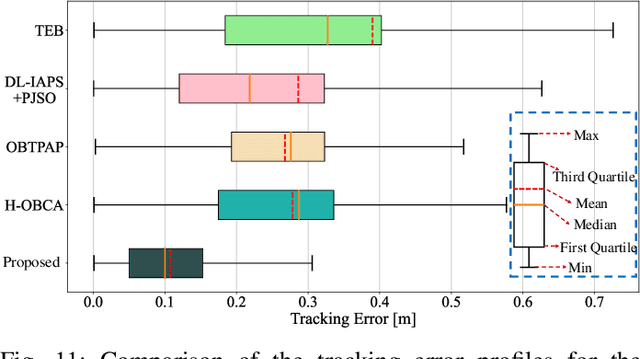 Figure 3 for Differential Flatness-Based Trajectory Planning for Autonomous Vehicles
