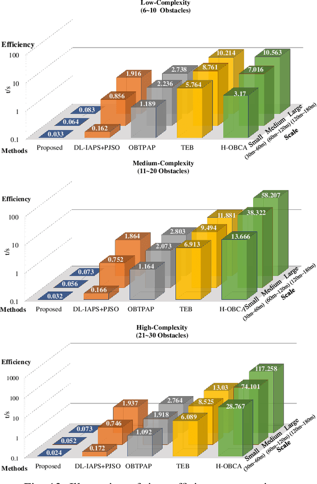 Figure 4 for Differential Flatness-Based Trajectory Planning for Autonomous Vehicles