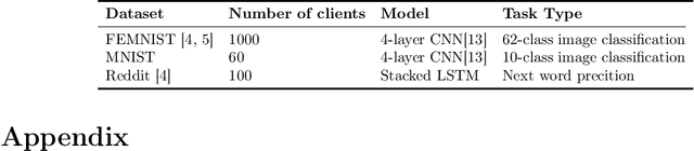 Figure 3 for FedSynth: Gradient Compression via Synthetic Data in Federated Learning