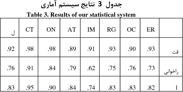 Figure 3 for PEYMA: A Tagged Corpus for Persian Named Entities