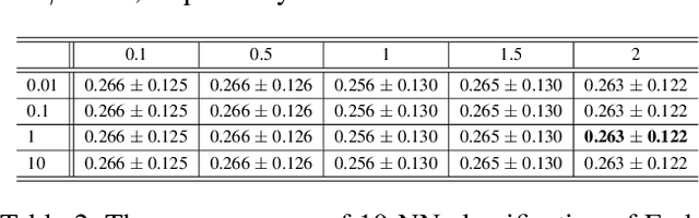 Figure 3 for Quantized Fisher Discriminant Analysis
