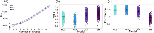 Figure 1 for Modeling trajectories of mental health: challenges and opportunities