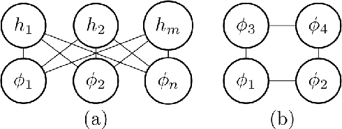 Figure 1 for Quantum field-theoretic machine learning