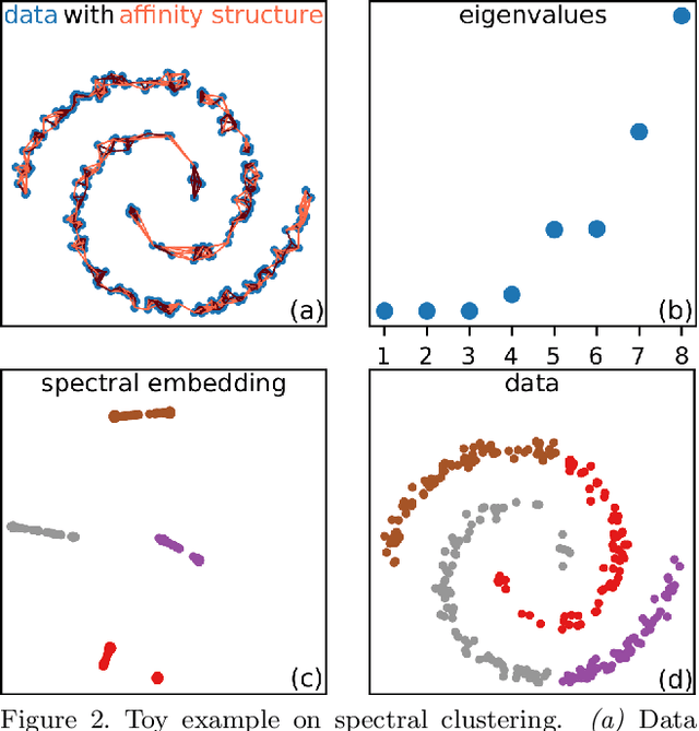 Figure 3 for Analyzing ImageNet with Spectral Relevance Analysis: Towards ImageNet un-Hans'ed