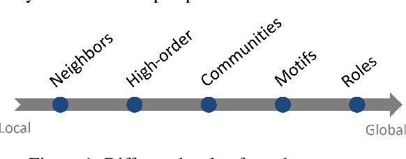 Figure 1 for A Comparative Study on Robust Graph Neural Networks to Structural Noises