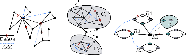 Figure 3 for A Comparative Study on Robust Graph Neural Networks to Structural Noises