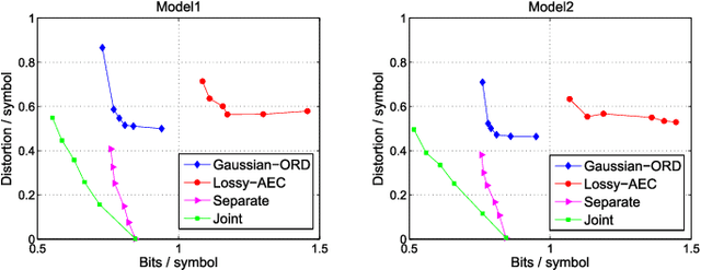 Figure 3 for Joint Denoising / Compression of Image Contours via Shape Prior and Context Tree