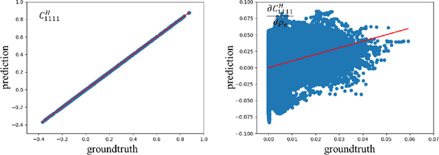 Figure 3 for Accelerating gradient-based topology optimization design with dual-model neural networks