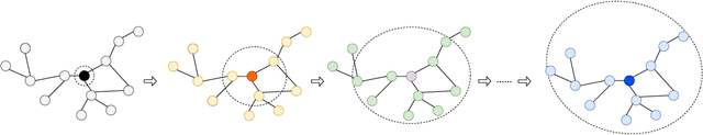 Figure 1 for Adaptive Graph Diffusion Networks with Hop-wise Attention