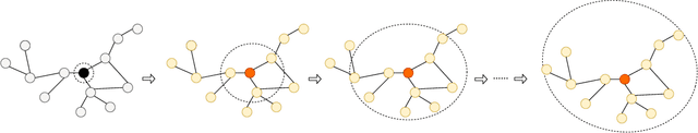Figure 3 for Adaptive Graph Diffusion Networks with Hop-wise Attention