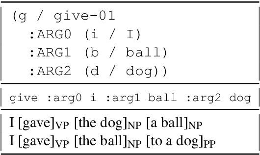 Figure 1 for Generating syntactically varied realisations from AMR graphs