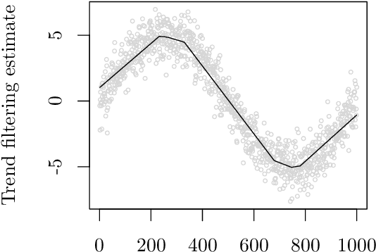 Figure 3 for Converting ADMM to a Proximal Gradient for Convex Optimization Problems